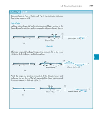6.3  Qualitative Influence Lines	 227
6
For each beam in Figs. 6–18a through Fig. 6–18c, sketch the influence
line for the moment at B.
SOLUTION
A hinge is introduced at B and positive moments MB are applied to the
beam.The deflected shape and corresponding influence line are shown.
(a)
B B
MB MB
deflected shape
x
MB
influence line for MB
Fig. 6–18
Placing a hinge at B and applying positive moments MB to the beam
yields the deflected shape and influence line.
B
(b)
B
MB
deflected shape
MB MB
x
influence line for MB
With the hinge and positive moment at B the deflected shape and
influence line are shown. The left segment of the beam is constrained
from moving due to the fixed wall at A.
A
B
(c)
B
deflected shape
A
MB MB MB
x
influence line for MB
EXAMPLE 6.11
 