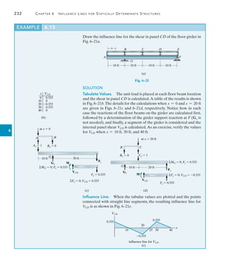 232	 Chapter 6   Influence Lines for Statically Determinate Structures
6
EXAMPLE 6.13
Draw the influence line for the shear in panel CD of the floor girder in
Fig. 6–21a.
G
A
B C D
x
(a)
E
10 ft 10 ft 10 ft 10 ft
F
(b)
x VCD
0
10
20
30
40
0.333
0
0.333
0.333
0
SOLUTION
Tabulate Values.  The unit load is placed at each floor beam location
and the shear in panel CD is calculated.A table of the results is shown
in Fig.6–21b.The details for the calculations when x = 0 and x = 20 ft
are given in Figs. 6–21c and 6–21d, respectively. Notice how in each
case the reactions of the floor beams on the girder are calculated first,
followed by a determination of the girder support reaction at F (Gy is
not needed), and finally, a segment of the girder is considered and the
internal panel shear VCD is calculated.As an exercise, verify the values
for VCD when x = 10 ft, 30 ft, and 40 ft.
G
(c)
10 ft 30 ft
A B
M
MG  0; Fy  0.333
Gy
Fy
1
By  0
Ay  1
Fy  0.333
VCD
Fy  0; VCD  0.333
at x  0
G
(d)
B
1
M
C
10 ft 20 ft
at x  20 ft
MG  0; Fy  0.333
Gy
Fy
By  0
Fy  0.333
VCD
Fy  0; VCD  0.333
Cy  1
Influence Line.  When the tabular values are plotted and the points
connected with straight line segments, the resulting influence line for
VCD is as shown in Fig. 6–21e.
0.333
0.333
0.333
VCD
10
20
25 30 40
x
influence line for VCD
(e)
Fig. 6–21
 
