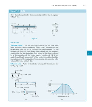 6.4  Influence Lines for Floor Girders	 233
6
Draw the influence line for the moment at point F for the floor girder
in Fig. 6–22a.
EXAMPLE 6.14
A
B C D
x
(a)
2 m 2 m
E
4 m 4 m 4 m
F
2 m 2 m
H
G
Fig. 6–22
(b)
x MF
0
2
4
8
10
12
16
0
0.429
0.857
2.571
2.429
2.286
0
SOLUTION
Tabulate Values.  The unit load is placed at x = 0 and each panel
point thereafter. The corresponding values for MF are calculated and
shown in the table, Fig. 6–22b. Details of the calculations for x = 2 m
are shown in Fig. 6–22c.As in the previous example, it is first necessary
to determine the reactions of the floor beams on the girder, followed
by a determination of the girder support reaction Gy (Hy is not
needed), and finally segment GF of the girder is considered and the
internal moment MF is calculated.As an exercise, determine the other
values of MF listed in Fig. 6–22b.
Influence Line.  A plot of the tabular values yields the influence line
for MF, Fig. 6–22d.
A B
1
Ay
By  0.5
MA  0; By  0.5
2 m
Hy
8 m 6 m
F
MH  0; Gy  0.0714
Gy
6 m
F
Gy  0.0714
VCD
MF
MF  0; MF  0.429
(c)
2 m 2 m
at x  2 m
MF
0.429
0.857
2.286
2.429
2.571
0 2 4 8 10 12 16
x
(d)
influence line for MF
 