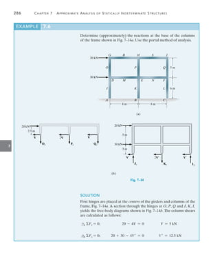 286	 Chapter 7  Approximate Analysis of Statically Indeterminate Structures
7
20 kN
30 kN
G R H S I
D M E N F
O P Q
J K L
A C
5 m
6 m
8 m 8 m
(a)
B
Fig. 7–14
20 kN
V
Oy
2.5 m
2V
Py
V
Qy
20 kN
5 m
30 kN
3 m
V¿
Jy
2V¿
Ky
V¿
Ly
(b)
Determine (approximately) the reactions at the base of the columns
of the frame shown in Fig. 7–14a. Use the portal method of analysis.
EXAMPLE 7.6
SOLUTION
First hinges are placed at the centers of the girders and columns of the
frame, Fig. 7–14a. A section through the hinges at O, P, Q and J, K, L
yields the free-body diagrams shown in Fig. 7–14b. The column shears
are calculated as follows:
S
+ Fx = 0;	 20 - 4V = 0	 V = 5 kN
S
+ Fx = 0;	 20 + 30 - 4V  = 0	 V  = 12.5 kN
 