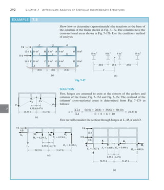 292	 Chapter 7  Approximate Analysis of Statically Indeterminate Structures
7
Fig. 7–17
8 k
10 k
12 ft
16 ft
L
E
P Q R
10 in2
I J K
8 in2
6 in2
10 in2
8 in2
6 in2
F G H
O
N
M 10 in2
10 in2
A B C D
20 ft 15 ft 25 ft
(a)
20 ft
(b)
15 ft 25 ft
10 in.2
8 in.2
6 in.2
10 in.2
–
x
EXAMPLE 7.8
Show how to determine (approximately) the reactions at the base of
the columns of the frame shown in Fig. 7–17a. The columns have the
cross-sectional areas shown in Fig. 7–17b. Use the cantilever method
of analysis.
28.53 ft 31.47 ft
(c)
8.53 ft 6.47 ft
SN
SO
SL
SM
8 k
6 ft
Lx
Mx
My  0.239 Ly
Nx
Ny  0.136 Ly
Ox
Oy  1.103 Ly
Ly
28.53 ft 31.47 ft
(d)
8.53 ft 6.47 ft
8 k
12 ft
10 k
Ex
Fx Gx
Hx
Ey  3.627 k Fy  0.868 k Gy  0.494 k
Hy  4.001 k
8.53 ft 6.47 ft
28.53 ft 31.47 ft
(e)
8 ft
SOLUTION
First, hinges are assumed to exist at the centers of the girders and
columns of the frame, Fig. 7–17d and Fig. 7–17e. The centroid of the
columns’ cross-sectional areas is determined from Fig. 7–17b as
follows:
x =
x
A
A
=
0(10) + 20(8) + 35(6) + 60(10)
10 + 8 + 6 + 10
= 28.53 ft
First we will consider the section through hinges at L, M, N and O.
 