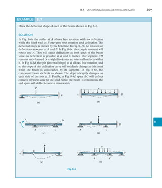 8.1  Deflection Diagrams and the Elastic Curve	 309
8
EXAMPLE 8.1
Draw the deflected shape of each of the beams shown in Fig. 8–6.
SOLUTION
In Fig. 8–6a the roller at A allows free rotation with no deflection
while the fixed wall at B prevents both rotation and deflection. The
deflected shape is shown by the bold line. In Fig. 8–6b, no rotation or
deflection can occur at A and B. In Fig. 8–6c, the couple moment will
rotate end A. This will cause deflections at both ends of the beam
since no deflection is possible at B and C. Notice that segment CD
remains undeformed (a straight line) since no internal load acts within
it. In Fig. 8–6d, the pin (internal hinge) at B allows free rotation, and
so the slope of the deflection curve will suddenly change at this point
while the beam is constrained by its supports. In Fig. 8–6e, the
compound beam deflects as shown. The slope abruptly changes on
each side of the pin at B. Finally, in Fig. 8–6f, span BC will deflect
concave upwards due to the load. Since the beam is continuous, the
end spans will deflect concave downwards.
Fig. 8–6
A
(a)
P
B A
w
(b)
B
M
D
B
A
C
(c)
D
A C
B
(d)
P
C
B
(e)
P
A
B
w
A D
C
(f)
 
