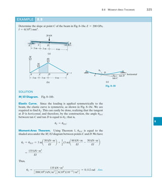 8.4 Moment-Area Theorems	 325
8
Example	 8.8
Determine the slope at point C of the beam in Fig. 8–18a. E = 200 GPa,
I = 6(106
) mm4
.
SOLUTION
M ,EI Diagram.  Fig. 8–18b.
Elastic Curve.  Since the loading is applied symmetrically to the
beam, the elastic curve is symmetric, as shown in Fig. 8–18c. We are
required to find uC. This can easily be done, realizing that the tangent
at D is horizontal, and therefore, by the construction, the angle uDC
between tan C and tan D is equal to uC; that is,
uC = uDC
Moment-Area Theorem.  Using Theorem 1, uDC is equal to the
shaded area under the MEI diagram between points C and D.We have
uC = uDC = 3 ma
30 kN # m
EI
b +
1
2
(3 m)a
60 kN # m
EI
-
30 kN # m
EI
b
=
135 kN # m2
EI
Thus,
	 uC =
135 kN # m2
3200(106
) kNm2
4 36(106
)(10-12
) m4
4
= 0.112 rad Ans.
20 kN
3 m 3 m 6 m
C D
(a)
A
B
3 m
(b)
C D
x
M
___
EI 60
___
EI
30
___
EI
A B
3 m 6 m
uD/C
horizontal
tan D
tan C
D
C
uC
(c)
Fig. 8–18
 