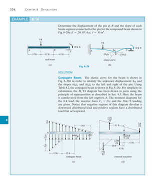 336	 Chapter 8   Deflections
8
Example	 8.16
Determine the displacement of the pin at B and the slope of each
beam segment connected to the pin for the compound beam shown in
Fig. 8–28a. E = 29(103
) ksi, I = 30 in4
.
SOLUTION
Conjugate Beam.  The elastic curve for the beam is shown in
Fig. 8–28b in order to identify the unknown displacement B and
the slopes (uB)L and (uB)R to the left and right of the pin. Using
Table 8.2, the conjugate beam is shown in Fig. 8–28c. For simplicity in
calculation, the MEI diagram has been drawn in parts using the
principle of superposition as ­
described in Sec. 4.5. Here the beam
is cantilevered from the left support, A. The ­
moment diagrams for
the 8-k load, the reactive force Cy = 2 k, and the 30@k # ft loading
are ­
given. Notice that negative regions of this diagram develop a
­
downward distributed load and positive regions have a distributed
load that acts upward.
12 ft
8 k
real beam
(a)
A B
12 ft 15 ft
C
30 kft
A
8 k
C
30 kft
elastic curve
(b)
B
B
(uB)R (uB)L
Fig. 8–28
78
–––
EI
15 ft
B¿
conjugate beam
(c)
12 ft 12 ft
A¿ C¿
30
–––
EI
96
–––
EI
B¿
external reactions
(d)
11 ft
576
___
EI
20 ft
228.6
_____
EI
1170
____
EI 15 ft
4.5 ft
3.6
___
EI
1521
____
EI
 