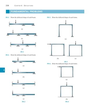 338	 Chapter 8   Deflections
8
FUNDAMENTAL PROBLEMS
F8–1.  Draw the deflected shape of each beam.
	 (a) 
	 (b)
	 (c)
F8–2.  Draw the deflected shape of each beam.
	
(a)
(b)
(c)
(d) 
F8–1
F8–3.  Draw the deflected shape of each frame.
(a)
(b)   (c)
F8–4.  Draw the deflected shape of each frame.
(a)
(b)
F8–3
F8–4
F8–2
 