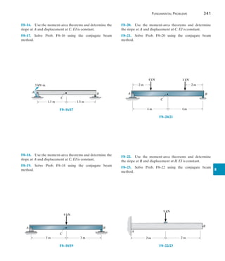 8
	Fundamental Problems	 341
F8–16.  Use the moment-area theorems and determine the
slope at A and displacement at C. EI is constant.
F8–17.  Solve Prob. F8–16 using the conjugate beam
method.
A
C
B
5 kNm
1.5 m 1.5 m
F8–16/17
F8–18.  Use the moment-area theorems and determine the
slope at A and displacement at C. EI is constant.
F8–19.  Solve Prob. F8–18 using the conjugate beam
method.
A
8 kN
C
3 m 3 m
B
F8–18/19
F8–20.  Use the moment-area theorems and determine
the slope at A and displacement at C. EI is constant.
F8–21.  Solve Prob. F8–20 using the conjugate beam
method.
A
4 kN 4 kN
2 m 2 m
4 m 4 m
B
C
F8–20/21
F8–22.  Use the moment-area theorems and determine
the slope at B and displacement at B. EI is constant.
F8–23.  Solve Prob. F8–22 using the conjugate beam
method.
A
2 m 2 m
9 kN
B
F8–22/23
 