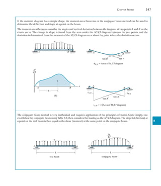 Chapter Review	 347
8
If the moment diagram has a simple shape, the moment-area theorems or the conjugate beam method can be used to
determine the deflection and slope at a point on the beam.
The moment-area theorems consider the angles and vertical deviation between the tangents at two points A and B on the
elastic curve. The change in slope is found from the area under the MEI diagram between the two points, and the
deviation is determined from the moment of the MEI diagram area about the point where the deviation occurs.
The conjugate beam method is very methodical and requires application of the principles of statics. Quite simply, one
establishes the conjugate beam using Table 8.2, then considers the loading as the MEI diagram.The slope (deflection) at
a point on the real beam is then equal to the shear (moment) at the same point on the conjugate beam.
L
A B
w
real beam
L
A¿ B¿
conjugate beam
M
___
EI
A B
w
A
B
uB/A  Area of M/EI diagram
tan B tan A
uB/A
A B
_
x
(b)
x
M
___
EI
A
B
tan A
tA/B tB/A
tan B
tA/B  (Area of M/EI diagram)
_
x
 