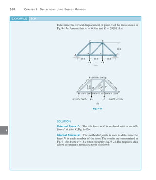 9
368	 Chapter 9   Deflections Using Energy Methods
Determine the vertical displacement of joint C of the truss shown in
Fig. 9–13a.Assume that A = 0.5 in2
and E = 29(103
) ksi.
4 k P
P
0.667P1.333k
0.333P2.667k
0.667P  1.333
0.667P  1.333
0.333P  2.667
(0.333P  2.667)

(
0
.
4
7
1
P

3
.
7
7
2
)
0.333P

2.667 
0.471P

1.886
B
C
D
E
F

(
0
.
9
4
3
P

1
.
8
8
6
)
A
(b)
Fig. 9–13
SOLUTION
External Force P.  The 4-k force at C is replaced with a variable
force P at joint C, Fig. 9–13b.
Internal Forces N.  The method of joints is used to determine the
force N in each member of the truss. The results are summarized in
Fig. 9–13b. Here P = 4 k when we apply Eq. 9–21. The required data
can be arranged in tabulated form as follows:
EXAMPLE 9.6
B
A
C D
F E
10 ft
(a)
4 k 4 k
10 ft 10 ft 10 ft
 