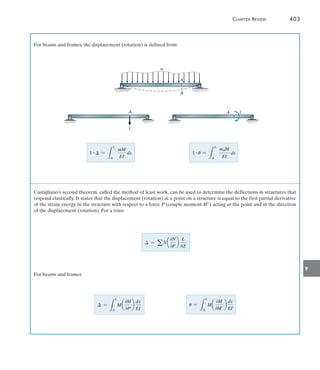 Chapter Review	 403
9
For beams and frames, the displacement (rotation) is defined from
Castigliano’s second theorem, called the method of least work, can be used to determine the deflections in structures that
respond elastically. It states that the displacement (rotation) at a point on a structure is equal to the first partial derivative
of the strain energy in the structure with respect to a force P (couple moment M) acting at the point and in the direction
of the displacement (rotation). For a truss
For beams and frames
A

w
A
1
A 1
	 1 #  =
L
L
0
mM
EI
dx	 1 # u =
L
L
0
muM
EI
dx
 = aNa
0N
0P
b
L
AE
 =
L
L
0
Ma
0M
0P
b
dx
EI
u =
L
L
0
Ma
0M
0M
b
dx
EI
 