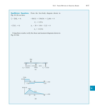 10.4 Force Method of Analysis: Beams	 417
10
Equilibrium Equations.  From the free-body diagram shown in
Fig. 10–10c we have
a+ MA = 0;	 -20(12) + 5.56(24) + Cy(48) = 0
Cy = 2.22 k
+ cFy = 0;	 Ay - 20 + 5.56 + 2.22 = 0
Ay = 12.22 k
Using these results, verify the shear and moment diagrams shown in
Fig. 10–10d.
24 ft
Ay  12.22 k
20 k
(c)
12 ft 12 ft
A
5.56 k Cy  2.22 k
C
12
V (k)
x (ft)
24 48
12.22
7.78 2.22
146.7
M (kft)
x (ft)
53.3
48
12 24
(d)
 