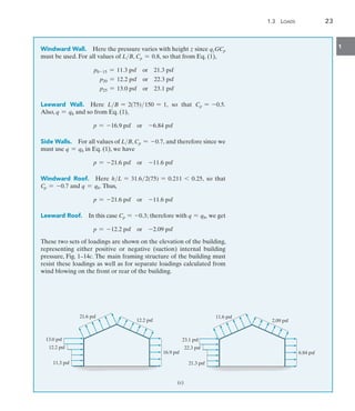 1.3  Loads	 23
1
Windward Wall.  Here the pressure varies with height z since qzGCp
must be used. For all values of LB, Cp = 0.8, so that from Eq. (1),
p0-15 = 11.3 psf or 21.3 psf
p20 = 12.2 psf or 22.3 psf
p25 = 13.0 psf or 23.1 psf
Leeward Wall. Here LB = 2(75)150 = 1, so that Cp = -0.5.
Also, q = qh and so from Eq. (1),
p = -16.9 psf or -6.84 psf
Side Walls.  For all values of LB, Cp = -0.7, and therefore since we
must use q = qh in Eq. (1), we have
p = -21.6 psf or -11.6 psf
Windward Roof. Here hL = 31.62(75) = 0.211 6 0.25, so that
Cp = -0.7 and q = qh. Thus,
p = -21.6 psf or -11.6 psf
Leeward Roof.  In this case Cp = -0.3; therefore with q = qh, we get
p = -12.2 psf or -2.09 psf
These two sets of loadings are shown on the elevation of the building,
representing either positive or negative (suction) internal building
pressure, Fig. 1–14c. The main framing structure of the building must
resist these loadings as well as for separate loadings calculated from
wind blowing on the front or rear of the building.
11.3 psf
12.2 psf
13.0 psf
21.6 psf
12.2 psf
16.9 psf
(c)
21.3 psf
22.3 psf
23.1 psf
11.6 psf
2.09 psf
6.84 psf
 
