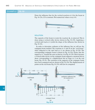 440	 Chapter 10  Analysis of Statically Indeterminate Structures by the Force Method
10
Draw the influence line for the vertical reaction at A for the beam in
Fig. 10–25a. EI is constant. Plot numerical values every 6 ft.
EXAMPLE 10.10
18 ft
A
B
(a)
Fig. 10–25
SOLUTION
The capacity of the beam to resist the reaction Ay is removed. This is
done using a vertical roller device shown in Fig. 10–25b. Applying a
vertical unit load at A yields the shape of the influence line shown in
Fig. 10–25c.
In order to determine ordinates of the influence line we will use the
conjugate-beam method. The reactions at A and B on the “real beam,”
when subjected to the unit load at A, are shown in Fig. 10–25b. The
corresponding conjugate beam is shown in Fig. 10–25d. Notice that the
support at A remains the same as that for A in Fig.10–25b.This is because
a vertical roller device on the conjugate beam supports a moment but no
shear, corresponding to a displacement but no slope at A on the real
beam, Fig. 10–25c. The reactions at the supports of the conjugate beam
have been computed and are shown in Fig. 10–25d.The displacements of
points on the real beam, Fig. 10–25b, will now be computed.
6 ft
6 ft 6 ft
B
real beam
(b)
1 k
18 kft
C D
1 k
A
   
qualitative influence line
for reaction at A
(c)
1 k
A
B
6 ft
B¿
conjugate beam
(d)
6 ft
6 ft
C¿ D¿
1944
____
EI
18
__
EI
12
__
EI
6
__
EI 162
___
EI
A¿
 