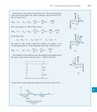 10.11  Qualitative Influence Lines for Frames	 443
10
Since there is a discontinuity of moment at D, the internal moment
just to the left and right of D will be computed. Just to the left of D,
Fig. 10–26f, we have
MD=
L
= 0;	 DL
= MD=
L
=
40.5
EI
(3) -
270
EI
(9) = -
2308.5
EI
Just to the right of D, Fig. 10–26g, we have
MD=
R
= 0;	 DR
= MD=
R
=
40.5
EI
(3) -
270
EI
(9) +
3888
EI
=
1579.5
EI
From Fig. 10–26e,
A = MA = 0 B = MB = 0 C = MC = 0
For point E, Fig. 10–26b, using the method of sections at the
corresponding point E on the conjugate beam, Fig. 10–26h, we have
ME = 0;	 E = ME =
40.5
EI
(3) -
54
EI
(9) = -
364.5
EI
The ordinates of the influence line are obtained by dividing each of
the above values by the scale factor MD = 3888EI. We have
x VD
A 0
DL -0.594
DR 0.406
B 0
E -0.0938
C 0
A plot of these values yields the influence line shown in Fig. 10–26i.
quantitative influence line
for shear at D
(i)
VD
x
0 9 18
27 36
0.406
0.0938
0.594
(f)
(f)
6 ft
6 ft
40.5
___
EI
40.5
___
EI
270
___
EI
270
___
EI
MD¿L
MD¿L
3 ft
3 ft
VD¿L
VD¿L
9
__
EI
9
__
EI
(g)
(g)
6 ft
6 ft
MD¿R
MD¿R
3 ft
3 ft
VD¿R
VD¿R
40.5
___
EI
40.5
___
EI
270
___
EI
270
___
EI
3888
____
EI
3888
____
EI
9
__
EI
9
__
EI
(h)
(h)
6 ft
6 ft
ME¿
ME¿
3 ft
3 ft
VE¿
VE¿
40.5
___
EI
40.5
___
EI
54
__
EI
54
__
EI
9
__
EI
9
__
EI
 