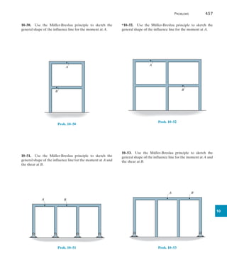 Problems	 457
10
10–50.  Use the Müller-Breslau principle to sketch the
general shape of the influence line for the moment at A.
A
B
Prob. 10–50
10–51.  Use the Müller-Breslau principle to sketch the
general shape of the influence line for the moment at A and
the shear at B.
B
A
Prob. 10–51
*10–52.  Use the Müller-Breslau principle to sketch the
general shape of the influence line for the moment at A.
A
B
Prob. 10–52
10–53.  Use the Müller-Breslau principle to sketch the
general shape of the influence line for the moment at A and
the shear at B.
B
A
Prob. 10–53
 