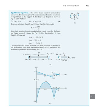 11.3 Analysis of Beams	 473
11
Equilibrium Equations.  The above three equations contain four
unknowns. The necessary fourth equation comes from the conditions
of equilibrium at the support B. The free-body diagram is shown in
Fig. 11–11b.We have
a+MB = 0;     MBA + MBC = 0	(4)
To solve, substitute Eqs. (2) and (3) into Eq. (4), which yields
uB = -
144.0
EI
Since uB is negative (counterclockwise) the elastic curve for the beam
has been correctly drawn in Fig. 11–11a. Substituting uB into
Eqs. (1)–(3), we get
MAB = -108.0 k # ft
MBA = 72.0 k # ft
MBC = -72.0 k # ft
Using these data for the moments, the shear reactions at the ends of
the beam spans have been determined in Fig. 11–11c. The shear and
moment diagrams are plotted in Fig. 11–11d.
B
MBC
VBR
By
VBL
MBA
(b)
72 kft
72 kft
VBR
 15 k
VBR
 15 k
4 ft
4 ft 4 ft
4 ft
12 k
12 k
72 kft
72 kft
VBL
 22.5 k
VBL
 22.5 k
Cy  3.0 k
Cy  3.0 k
48 k
48 k
VA  25.5 k
VA  25.5 k
108 kft
108 kft 12 ft
12 ft 12 ft
12 ft
(c)
(c)
V (k)
x (ft)
25.5
22.5
12.75
15
24 28
3
32
(d)
M (kft)
x (ft)
108
72
12.75
54.6
24 28 32
12
 