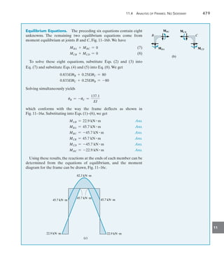 11.4 Analysis of Frames: No Sidesway	 479
11
Equilibrium Equations.  The preceding six equations contain eight
unknowns. The remaining two equilibrium equations come from
moment equilibrium at joints B and C, Fig. 11–16b.We have
	 MBA + MBC = 0(7)
	 MCB + MCD = 0(8)
To solve these eight equations, substitute Eqs. (2) and (3) into
Eq. (7) and substitute Eqs. (4) and (5) into Eq. (8).We get
0.833EIuB + 0.25EIuC = 80
0.833EIuC + 0.25EIuB = -80
Solving simultaneously yields
uB = -uC =
137.1
EI
which conforms with the way the frame deflects as shown in
Fig. 11–16a. Substituting into Eqs. (1)–(6), we get
	 MAB = 22.9 kN # m Ans.
	 MBA = 45.7 kN # m Ans.
	 MBC = -45.7 kN # m Ans.
	 MCB = 45.7 kN # m Ans.
	 MCD = -45.7 kN # m Ans.
	 MDC = -22.9 kN # m Ans.
Using these results, the reactions at the ends of each member can be
determined from the equations of equilibrium, and the moment
diagram for the frame can be drawn, Fig. 11–16c.
B
B
MBC
MBC
MBA
MBA
C
C
MCB
MCB
MCD
MCD
(b)
(b)
82.3 kNm
45.7 kNm
45.7 kNm
22.9 kNm
45.7 kNm
(c)
22.9 kNm
 