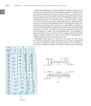 504	 Chapter 12   Displacement Method of Analysis: Moment Distribution
12
Rather than applying the moment distribution process successively to
each joint,as illustrated here,it is also possible to apply it to all joints at the
same time.This scheme is shown in the table in Fig. 12–6c. In this case, we
start by fixing all the joints and then balancing and distributing the fixed-
end moments at both joints B and C, line 3. Unlocking joints B and C
simultaneously (joint A is always fixed), the moments are then carried
over to the end of each span, line 4.Again the joints are relocked, and the
moments are balanced and distributed, line 5. Unlocking the joints once
again allows the moments to be carried over,as shown in line 6.Continuing,
we obtain the final results, as before, listed on line 24. By comparison, this
method gives a slower convergence to the answer than does the previous
method; however, in many cases this method will be more efficient to
apply, and for this reason we will use it in the examples that follow. Finally,
using the results in either Fig. 12–6b or 12–6c, the free-body diagrams of
each beam span are drawn as shown in Fig. 12–6d.
Although several steps were involved in obtaining the final results
here, the work required is rather methodical since it requires application
of a series of arithmetical steps, rather than solving a set of equations as
in the slope deflection method. It should be noted, however, that the
Joint
Member
DF
FEM
A
AB
0.4
B C
BA BC CB
0.6
0 1
8000
4800
1600
8000
8000
2400
2400
2400
1200
1200
720
1200
360
600
360
8.1
480
240
72
36
10.8
1600
800
240
1
2
3
4
5
6
7
8
9
10
11
12
13
14
15
(c)
Dist.
CO
Dist.
CO
Dist.
CO
Dist.
CO
Dist.
CO
Dist.
CO
Dist.
CO
Dist.
CO
Dist.
CO
Dist.
CO
Dist.
3200
120
36
18
17
18
19
20
21
22
23
M 2823 5647 5647 0 24
5.4
2.7
0.81
0.40
5.4
1.62
0.80
0.24
4000
360
180
108
90
54
27
16.2
13.5
2.43
4.05
1.22
– 2.02
0.37
0.61
180
180
54
54
27
27
8.1
8.1
4.05
4.05
1.22
1.22
0.61
0.61
16
Fig. 12–6
240 lb/ft
2823.3 lbft
15 ft
20 ft
5647.0 lbft
5647.0 lbft
VA  564.7 lb
VBL
 564.7 lb
VBR
 2682.4 lb VC  2117.6 lb
(d)
 