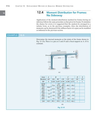 516	 Chapter 12   Displacement Method of Analysis: Moment Distribution
12
EXAMPLE 12.5
Determine the internal moments at the joints of the frame shown in
Fig. 12–15a. There is a pin at E and D and a fixed support at A. EI is
constant.
A B C D E
AB BA CD DC EC
BC CB CE
0.330 1 1
44.6
135
10.1
30.7
1.7
5.1
0.4
1.2
0.1
0.2
0.455
61.4
135
10.1
22.3
2.3
5.1
0.4
0.8
0.1
0.2
89.1
0.545
73.6
12.2
2.8
0.4
0.1
89.1
0
36.8
6.1
1.4
0.2
44.5 115
0.298
40.2
9.1
1.5
0.4
0.0
51.2
0.372
50.2
11.5
1.9
0.4
0.1
64.1
(b)
Joint
Member
DF
FEM
M
Dist.
CO
Dist.
CO
Dist.
CO
Dist.
CO
Dist.
5 k/ft
20 k
15 ft
18 ft
12 ft
A
B
C
D
E
(a)
Fig. 12–15
12.4  
Moment Distribution for Frames:
No Sidesway
Application of the moment-distribution method for frames having no
sidesway follows the same procedure as that given for beams.To minimize
the chance for errors, it is suggested that the analysis be arranged in a
tabular form, as in the previous examples. Also, the distribution of
moments can be shortened if the stiffness factor of a span can be modified
as indicated in the previous section.
 