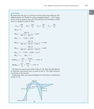 12.4 Moment Distribution for Frames: No Sidesway	 517
12
SOLUTION
By inspection, the pin at E will prevent the frame from sidesway. The
stiffness factors of CD and CE can be computed using K = 3EIL since
the far ends are pinned.Also, the 20-k load does not contribute a FEM
since it is applied at joint B.Thus,
KAB =
4EI
15
KBC =
4EI
18
KCD =
3EI
15
KCE =
3EI
12
	 DFAB = 0
	 DFBA =
4EI15
4EI15 + 4EI18
= 0.545
	 DFBC = 1 - 0.545 = 0.455
	 DFCB =
4EI18
4EI18 + 3EI15 + 3EI12
= 0.330
	 DFCD =
3EI15
4EI18 + 3EI15 + 3EI12
= 0.298
	 DFCE = 1 - 0.330 - 0.298 = 0.372
	 DFDC = 1 DFEC = 1
	 (FEM)BC =
-wL2
12
=
-5(18)2
12
= -135 k # ft
	 (FEM)CB =
wL2
12
=
5(18)2
12
= 135 k # ft
The data are shown in the table in Fig. 12–15b. Here the distribution
of moments successively goes to joints B and C. The final moments
are shown on the last line.
Using these data, the moment diagram for the frame is constructed
in Fig. 12–15c.
(c)
44.5 kft
89.1 kft
89.1 kft
51.2 kft
101 kft
64.1 kft
115 kft
 