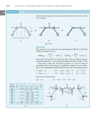 524	 Chapter 12   Displacement Method of Analysis: Moment Distribution
12
Determine the moments at each joint of the frame shown in Fig.12–20a.
EI is constant.
EXAMPLE 12.8
A
B C
D
(c)
R
8 k
20 k
A
B C
D
(b)
R

8 k
A
B C
D
6 ft 5 ft 5 ft 6 ft
8 ft
1
0
f
t
1
0
f
t
=
(a)
20 k
Fig. 12–20
SOLUTION
First sidesway is prevented by the restraining force R, Fig. 12–20b.The
FEMs for member BC are
(FEM)BC = -
8(10)
8
= -10 k # ft (FEM)CB =
8(10)
8
= 10 k # ft
Since spans AB and DC are pinned at their ends, the stiffness factor is
computed using 3EIL.The moment distribution is shown in Fig.12–20d.
Using these results, the horizontal reactions at A and D must be
determined. This is done using an equilibrium analysis of each member,
Fig.12–20e.Summing moments about points B and C on each leg,we have
a+MB = 0;	 -5.97 + Ax(8) - 4(6) = 0 Ax = 3.75 k
a+MC = 0;	 5.97 - Dx(8) + 4(6) = 0	 Dx = 3.75 k
Thus, for the entire frame,
Fx = 0;	 R = 3.75 - 3.75 + 20 = 20 k
Joint A B C D
Member AB BA BC CB CD DC
DF 1 0.429 0.571 0.571 0.429 1
FEM
5.71
10
1.63
2.86
0.47
0.82
0.13
0.24
M 0
4.29
1.23
0.35
0.10
5.97 5.97 5.97
4.29
1.23
0.35
0.10
5.97 0
(d)
5.71
10
1.63
2.86
0.47
0.82
0.13
0.24
Dist.
CO
Dist.
CO
Dist.
CO
Dist.
4 k
6 ft
8 ft
VB
5.97 kft
4 k
Ax
4 k
6 ft
8 ft
VC
5.97 kft
4 k
Dx
C
B
A D
8 k
5 ft 5 ft
20 k R
VB
5.97 kft
VC
4 k 4 k
5.97 kft
(e)
 
