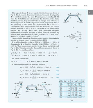 12.5 Moment Distribution for Frames: Sidesway	 525
12
The opposite force R is now applied to the frame as shown in
Fig. 12–20c. In order to determine the internal moments developed by
R we will first consider the force R acting as shown in Fig. 12–20f.
Here the dashed lines do not represent the distortion of the frame
members; instead, they are constructed as straight lines extended to
the final positions B and C of points B and C, respectively. Due to
the symmetry of the frame, the displacement BB = CC = .
Furthermore, these displacements cause BC to rotate. The vertical
distance between B and C is 1.2, as shown on the displacement
diagram, Fig. 12–20g. Since each span undergoes end-point
displacements that cause the spans to rotate, fixed-end moments are
induced in the spans.These are:(FEM)BA = (FEM)CD = -3EI(10)2
,
(FEM)BC = (FEM)CB = 6EI(1.2)(10)2
.
Notice that for BA and CD the moments are negative since clockwise
rotation of the span causes a counterclockwise FEM.
If we arbitrarily assign a value of (FEM)BA = (FEM)CD = -100 k # ft,
then equating  in the above formulas yields (FEM)BC = (FEM)CB =
240 k # ft. These moments are applied to the frame and distributed,
Fig. 12–20h. Using these results, the equilibrium analysis is shown in
Fig. 12–20i. For each leg, we have
a+MB = 0;	 -Ax
=
(8) + 29.36(6) + 146.80 = 0 Ax
=
= 40.37 k
a+MC = 0;	 -Dx
=
(8) + 29.36(6) + 146.80 = 0 Dx
=
= 40.37 k
Thus, for the entire frame,
Fx = 0;	 R = 40.37 + 40.37 = 80.74 k
The resultant moments in the frame are therefore
	 MBA = 5.97 + 1 20
80.742(-146.80) = -30.4 k # ft Ans.
	 MBC = -5.97 + 1 20
80.742(146.80) = 30.4 k # ft Ans.
	 MCB = 5.97 + 1 20
80.742(146.80) = 42.3 k # ft Ans.
	 MCD = -5.97 + 1 20
80.742(-146.80) = -42.3 k # ft Ans.
36.9
36.9
B, C
¿
¿
C¿
B¿
0.6¿
0.6¿
(g)
B
C
D
A
R¿
(f)
36.9
B¿
¿ ¿ C¿
36.9
Joint A B C D
Member AB BA BC CB CD DC
DF 1 0.429 0.571 0.571 0.429 1
FEM
79.94
240
17.15
4.89
1.40
22.82
39.97
6.52
11.41
1.86
3.26
0 146.80 146.80 0
(h)
0.40 0.53
0.93
79.94
240
22.82
39.97
6.52
11.41
1.86
3.26
0.53
0.93
60.06
17.15
4.89
1.40
100
60.06
100
0.40
146.80 146.80
Dist.
CO
Dist.
CO
Dist.
CO
Dist.
CO
Dist.
M
6 ft
8 ft
V¿B
146.80 kft
29.36 k
A¿x
6 ft
8 ft
D¿x
C
B
A D
10 ft R¿
146.80 kft
V¿C
146.80 kft
(i)
29.36 k
29.36 k 29.36 k
29.36 k
146.80 kft
29.36 k
 