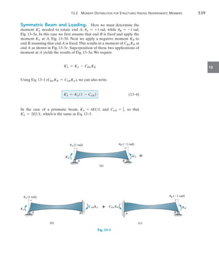 13.2 Moment Distribution for Structures Having Nonprismatic Members	 539
13
Symmetric Beam and Loading.  Here we must determine the
moment KA
=
needed to rotate end A, uA = +1 rad, while uB = -1 rad,
Fig. 13–5a. In this case we first assume that end B is fixed and apply the
moment KA at A, Fig. 13–5b. Next we apply a negative moment KB to
end B assuming that end A is fixed.This results in a moment of CBA KB at
end A as shown in Fig. 13–5c. Superposition of these two applications of
moment at A yields the results of Fig. 13–5a.We require
KA
=
= KA - CBA KB
Using Eq. 13–1 (CBA KB = CABKA), we can also write
	 KA
=
= KA (1 - CAB ) 	 (13–4)
In the case of a prismatic beam, KA = 4EIL and CAB = 1
2, so that
KA
=
= 2EIL, which is the same as Eq. 12–5.
B
uB (1 rad)
K¿
A
(a)
K¿
A
A
uA (1 rad)

KA
A
uA (1 rad)
CABKA
B
(b)

A
uB (1 rad)
KB
(c)
B
CBAKB
Fig. 13–5
 