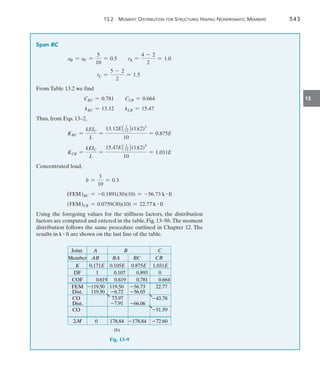 13.2 Moment Distribution for Structures Having Nonprismatic Members	 543
13
Span BC
aB = aC =
5
10
= 0.5 rB =
4 - 2
2
= 1.0
rC =
5 - 2
2
= 1.5
From Table 13.2 we find
CBC = 0.781 CCB = 0.664
kBC = 13.12 kCB = 15.47
Thus, from Eqs. 13–2,
KBC =
kEIC
L
=
13.12E1 1
122(1)(2)3
10
= 0.875E
KCB =
kEIC
L
=
15.47E1 1
122(1)(2)3
10
= 1.031E
Concentrated load,
b =
3
10
= 0.3
(FEM)BC = -0.1891(30)(10) = -56.73 k # ft
(FEM)CB = 0.0759(30)(10) = 22.77 k # ft
Using the foregoing values for the stiffness factors, the distribution
factors are computed and entered in the table, Fig. 13–9b.The moment
distribution follows the same procedure outlined in Chapter 12. The
results in k # ft are shown on the last line of the table.
Joint A B C
Member AB BA BC CB
K 0.171E 0.105E 0.875E 1.031E
FEM
6.72 56.05
56.73 22.77
7.91 66.06
43.78
51.59
M 0 178.84 178.84 72.60
DF 1 0.107 0.893 0
COF 0.619 0.619 0.781 0.664
119.50
119.50 119.50
73.97
(b)
Dist.
CO
Dist.
CO
Fig. 13–9
 