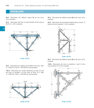 582	 Chapter 14  Truss Analysis Using the Stiffness Method
14
PROBLEMS
14–1.  Determine the stiffness matrix K for the truss.
AE is constant.
14–2.  Determine the force in each member of the truss in
Prob. 14–1. AE is constant.
1 2 3
1
3 4 7
8
5
6
2
3
4
2 k
5 k
2
1
8 ft
8 ft 6 ft
Probs. 14–1/2
14–3.  Determine the stiffness matrix K for the truss. Take
A = 0.0015 m2 and E = 200 GPa for each member.
*14–4.  Determine the vertical deflection at joint 2 and
the force in member 4 of the truss in Prob. 14–3. Take
A = 0.0015 m2 and E = 200 GPa for each member.
3 4
2
5
1
2
3
4
1
2
12 kN
1
4
3
8
7
6
5
3 m
4 m 4 m
Probs. 14–3/4
14–5.  Determine the stiffness matrix K for the truss. AE is
constant.
14–6.  Determine the horizontal displacement of joint 3
and the force in member 1. AE is constant.
3
9
4
4
2
3
1
8 k
3
4
5
5 1
6
2
6
10 ft
10 ft
1
10
8
7
2
5
10 ft
Probs. 14–5/6
14–7.  Determine the stiffness matrix K for the truss. AE is
constant.
*14–8.  Determine the force in members 1 and 5 of the
truss in Prob. 14–7
. AE is constant.
2 kN
5
6
4
7
8 2
1
4
2 m
2 m 90
3
5
1
2
4
2
3
3
1
Probs. 14–7/8
 