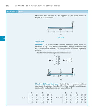 592	 Chapter 15   Beam Analysis Using the Stiffness Method
15
Determine the reactions at the supports of the beam shown in
Fig. 15–8a. EI is constant.
(a)
5 kN
2 m 2 m
Fig. 15–8
SOLUTION
Notation.  The beam has two elements and three nodes, which are
identified in Fig. 15–8b. The code numbers 1 through 6 are indicated
such that the lowest numbers 1–4 identify the unconstrained degrees of
freedom.
The known load and displacement matrices are
Qk = D
0
-5
0
0
T
1
2
3
4
Dk = c
0
0
d
5
6
(b)
1 2
6 5 2
1
3
4
3
1
5 kN
2
Member Stiffness Matrices.  Each of the two member stiffness
matrices is determined from Eq. 15–1. Note carefully how the code
numbers for each column and row are established.
k1 = EI
6 4 5 3
D
1.5 1.5 -1.5 1.5
1.5 2 -1.5 1
-1.5 -1.5 1.5 -1.5
1.5 1 -1.5 2
T
6
4
5
3
k2 = EI
5 3 2 1
D
1.5 1.5 -1.5 1.5
1.5 2 -1.5 1
-1.5 -1.5 1.5 -1.5
1.5 1 -1.5 2
T
5
3
2
1
EXAMPLE 15.1
 