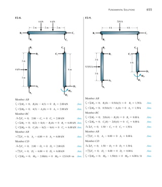 Fundamental Solutions 	 655
F2–9.	
F2–8.
Ax
Bx
Bx
Cx
Cy
Cy
Cx
By
By
2 m
3 m
6 kN
4 kN
6 kN
3 m
2 m 2 m
6 m
Ay
Dy
MD
Dx
Ax
Bx
Bx
Cx
Cy
Cy
Cx
By
By
4 ft
3 ft
2(8) k
0.5(6) k
3 ft
4 ft
4 ft
Ay
Dy
MD
Dx
Member AB
a+ MA = 0;    Bx(6) - 4(3) = 0    Bx = 2.00 kN Ans.
a+ MB = 0;    4(3) - Ax(6) = 0    Ax = 2.00 kN Ans.
Member BC
S
+ Fx = 0;    2.00 - Cx = 0    Cx = 2.00 kN Ans.
a+ MC = 0;    6(2) + 6(4) - By(6) = 0    By = 6.00 kN Ans.
a+ MB = 0;    Cy(6) - 6(2) - 6(4) = 0    Cy = 6.00 kNAns.
Member AB
+ cFy = 0;    Ay - 6.00 = 0	    Ay = 6.00 kN Ans.
Member CD
S
+ Fx = 0;    2.00 - Dx = 0    Dx = 2.00 kN Ans.
+ cFy = 0;    Dy - 6.00 = 0    Dy = 6.00 kN Ans.
a+ MD = 0;    MD - 2.00(6) = 0    MD = 12.0 kN # m Ans.
Member AB
a+ MA = 0;    Bx(6) - 0.5(6)(3) = 0     Bx = 1.50 k Ans.
a+ MB = 0;    0.5(6)(3) - Ax(6) = 0    Ax = 1.50 k Ans.
Member BC
a+ MC = 0;    2(8)(4) - By(8) = 0    By = 8.00 k Ans.
a+ MB = 0;    Cy(8) - 2(8)(4) = 0    Cy = 8.00 k Ans.
S
+ Fx = 0;    1.50 - Cx = 0    Cx = 1.50 k Ans.
Member AB
+ cFy = 0;    Ay - 8.00 = 0    Ay = 8.00 k Ans.
Member CD
S
+ Fx = 0;    1.50 - Dx = 0    Dx = 1.50 k Ans.
+ cFy = 0;    Dy - 8.00 = 0    Dy = 8.00 k Ans.
a+ MD = 0;    MD - 1.50(4) = 0    MD = 6.00 k # ft Ans.
 