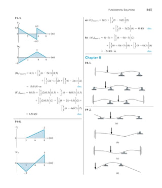 Fundamental Solutions 	 665
F6–7.
VC
0
6
0.5
0.5
0.5
2 4
x (m)
(MC)max(+) = 8(1) + c
1
2
(6 - 2)(1)d (1.5)
+ c
1
2
(2)(-1)d (2) + c
1
2
(6 - 2)(1)d (2)
  = 13.0 kN # m  Ans.
 
(VC)max(+) = 8(0.5) + c
1
2
(2)(0.5)d (1.5) + c
1
2
(6 - 4)(0.5)d (1.5)
+ c
1
2
(2)(0.5)d (2) + c
1
2
(4 - 2)(-0.5)d (2) +
 c
1
2
(6 - 4)(0.5)d (2)
= 6.50 kN  Ans.
F6–8.
Cy
0
9
2
3 6
x (m)
a) (Cy)max(+) = 6(2) + c
1
2
(9 - 3)(2)d (2)
+ c
1
2
(9 - 3)(2)d (4) = 48 kN Ans.
b) (MA)max(-) = 6(-3) + c
1
2
(6 - 0)(-3)d (2)
+ c
1
2
(6 - 0)(-3)d (4) + c
1
2
(9 - 6)(3)d (4)
	   = -54 kN # m  Ans.
Chapter 8
F8–1.
F8–2.
D 