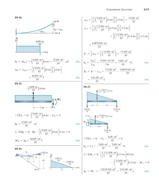 666	 Fundamental Solutions
F8–3.
F8–4.	
F8–5.
(a)
(b)
(c)
F8–6.	For 0 … x1 6
L
2
	 M1 =
P
2
x1
	 EI
d2
v1
dx2
1
=
P
2
x1
	 EI
dv1
dx1
=
P
4
x2
1 + C1(1)
	 EI v1 =
P
12
x3
1 + C1x1 + C2(2)
	For
L
2
6 x2 … L
	 M2 =
P
2
(L - x2) =
PL
2
-
P
2
x2
	 EI
d2
v2
dx2
2
=
PL
2
-
P
2
x2
	 EI
dv2
dx2
=
PL
2
x2 -
P
4
x2
2 + C3 (3)
	 EI v2 =
PL
4
x2
2 -
P
12
x3
2 + C3x2 + C4(4)
 