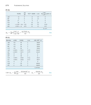 Fundamental Solutions 	 671
F8–21.	
24 kNm2
————
EI
24 kNm2
————
EI
(4 m) 
1
—
2
48 kNm2
————
EI
(4 m) 
8 kNm
———
EI
8 kNm
———
EI
4 m 4 m
24 kNm2
————
EI
(2 m)
8 kNm
———
EI
(2 m)
8 kNm
———
EI
1.667 m 1 m
4 m
M¿C
V¿C
1
—
2
+ cFy = 0;   -V
A -
24 kN # m2
EI
= 0
uA = V
A =
24 kN # m2
EI
  c Ans.
a+ MC = 0;    MC + a
24 kN # m2
EI
b (4 m)
	 - c
1
2
a
8 kN # m
EI
b(2 m)d (2.667 m)
		
- a
8 kN # m
EI
b(2 m)(1 m) = 0
C = M
C =
58.7 kN # m3
EI
T  Ans.
F8–22.
tan A
tan B
M
—
EI
18 kNm
————
EI
uB/A
uB
tB/A
4
2
x (m)
M
—
EI
18 kNm
————
EI
uB = uBA = `
1
2
a -
18 kN # m
EI
b(2 m) ` =
18 kN # m2
EI
c  Ans.
B = tBA  = ` c
1
2
a -
18 kN # m
EI
b(2 m)d c 2 m +
2
3
(2 m) d `
  =
60 kN # m3
EI
T
F8–23.	
(2 m)
(2 m)
2
—
3
2 m
1
—
2
18 kNm
————
EI
M¿B
V¿B
+ cFy = 0;  -V
B -
1
2
a
18 kN # m
EI
b(2 m) = 0
uB = -
18 kN # m2
EI
=
18 kN # m2
EI
  c Ans.
a+ MB = 0;    M
B + c
1
2
a
18 kN # m
EI
b(2 m)d
			 c
2
3
(2 m) + 2 m d = 0
M
B = B = -
60 kN # m3
EI
=
60 kN # m3
EI
T Ans.
 