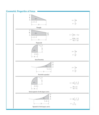 STRUCTURAL ANALYSIS NINTH EDITION R. C. HIBBELER