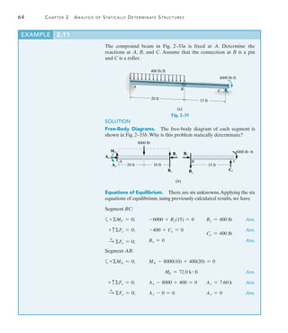 64	 Chapter 2  Analysis of Statically Determinate Structures
2
EXAMPLE 2.11 
The compound beam in Fig. 2–33a is fixed at A. Determine the
reactions at A, B, and C. Assume that the connection at B is a pin
and C is a roller.
400 lb/ft
A
B
6000 lbft
20 ft 15 ft
C
(a)
Fig. 2–33
SOLUTION
Free-Body Diagrams.  The free-body diagram of each segment is
shown in Fig. 2–33b.Why is this problem statically determinate?
8000 lb
A B
6000 lbft
15 ft
C
(b)
Ax
MA
Ay 10 ft 10 ft
Bx
Cy
Bx
By
By
Equations of Equilibrium.  There are six unknowns.Applying the six
equations of equilibrium, using previously calculated results, we have
Segment BC:
a+MC = 0;	 -6000 + By(15) = 0	 By = 400 lb Ans.
+ cFy = 0;	 -400 + Cy = 0	
Cy = 400 lb
 Ans.
+
S Fx = 0;	 Bx = 0  Ans.
Segment AB:
a+MA = 0;	 MA - 8000(10) + 400(20) = 0
MA = 72.0 k # ft Ans.
+ cFy = 0;	 Ay - 8000 + 400 = 0	 Ay = 7.60 k Ans.
+
S Fx = 0;	 Ax - 0 = 0	 Ax = 0 Ans.
 