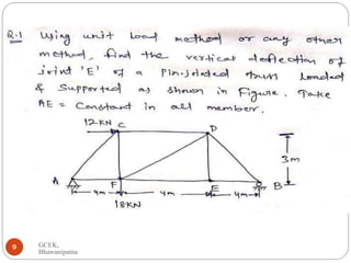 Structural_Analysis-I,_Unit load.pptx