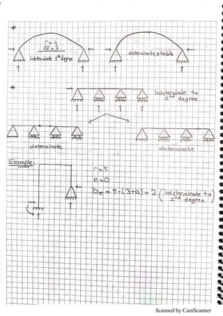 Structural analysis 1 | PDF