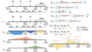 structural analysis 2.pdf