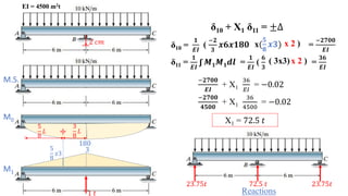 structural analysis 2.pdf