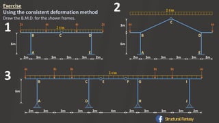 structural analysis 2.pdf