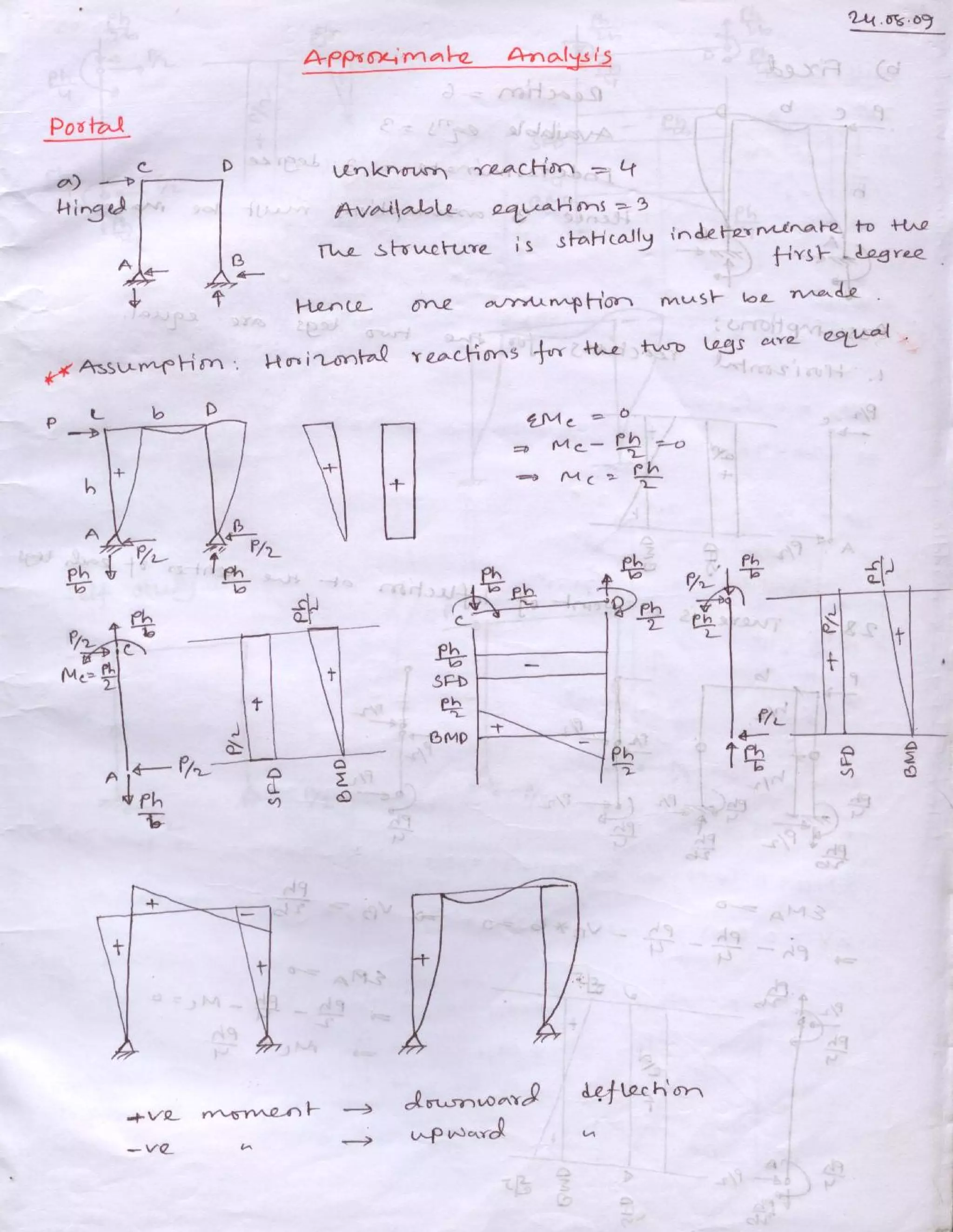 Structural analysis & design ii | PDF