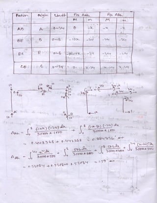 Structural analysis & design ii | PDF