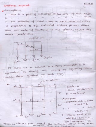 Structural analysis & design ii | PDF