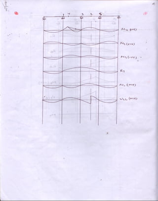 Structural analysis & design iii | PDF