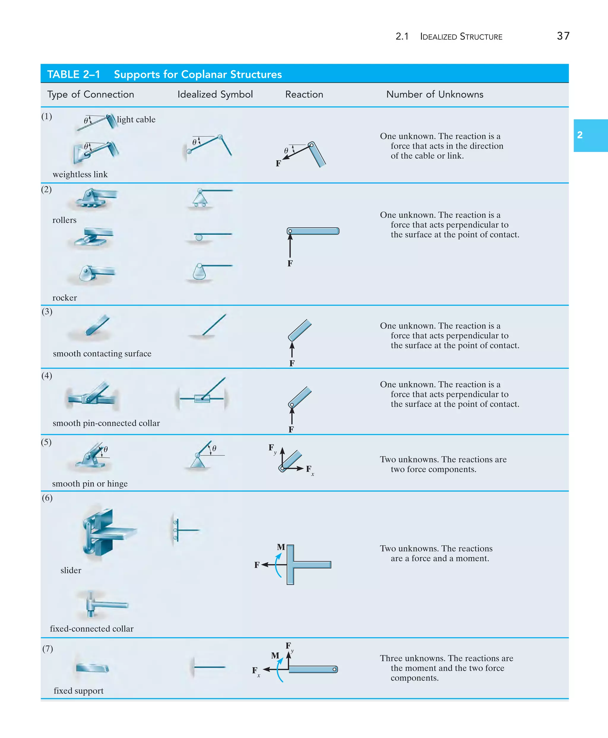 Structural Analysis, Hibbeler, 8th ed Textbook | PDF