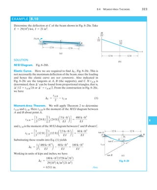 Structural Analysis, Hibbeler, 8th ed Textbook 