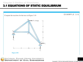 Structural Analysis I | PDF
