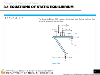 Structural Analysis I | PDF