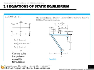 Structural Analysis I | PDF