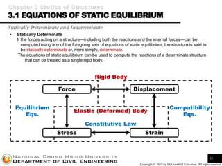 Structural Analysis I | PDF